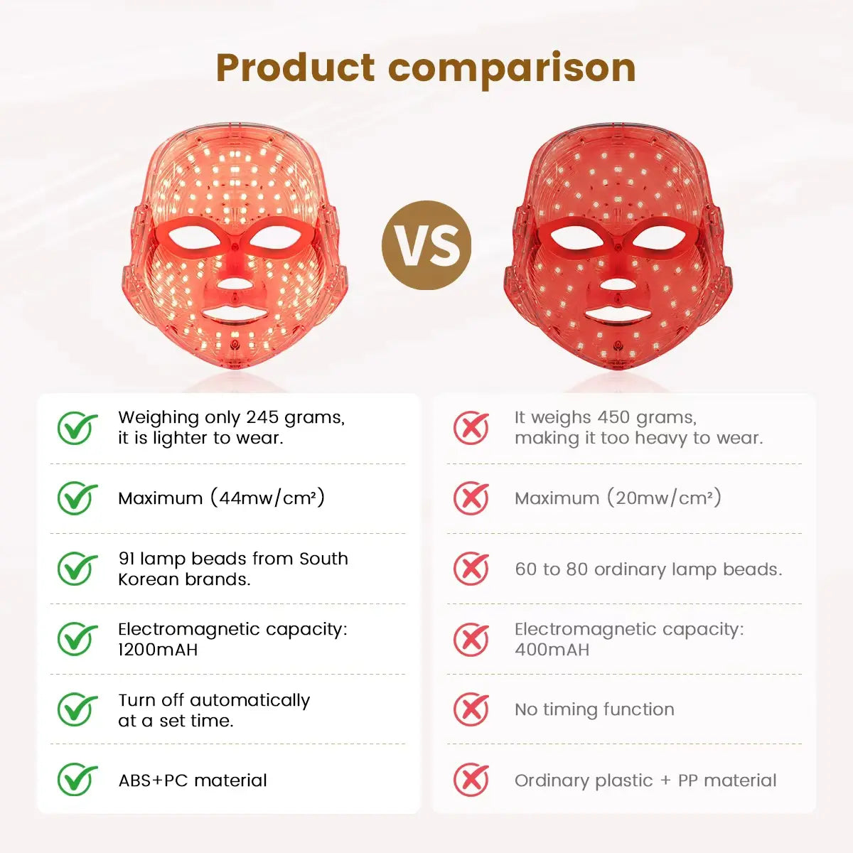 SHMHE Red Light Therapy, 7 Color LED Light Face Mask, Photon Skin Rejuvenation For Daily Care, Cordless, Rechargeable, Ideal Gift For Women, Summer Gift Skincare Facial