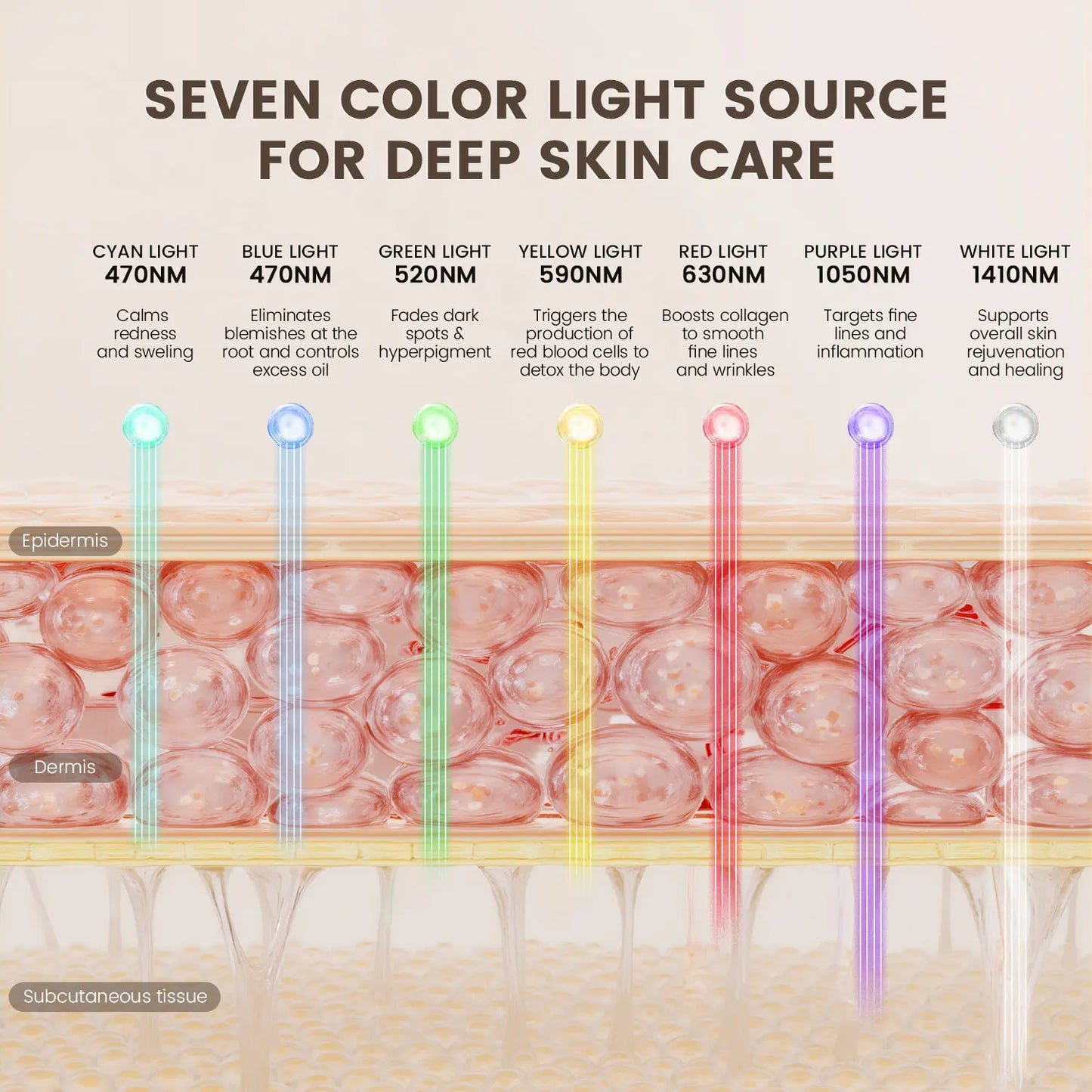 SHMHE Red Light Therapy, 7 Color LED Light Face Mask, Photon Skin Rejuvenation For Daily Care, Cordless, Rechargeable, Ideal Gift For Women, Summer Gift Skincare Facial